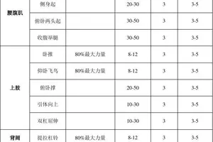 季末赛期间的力量训练计划：如何在关键时刻保持最佳状态